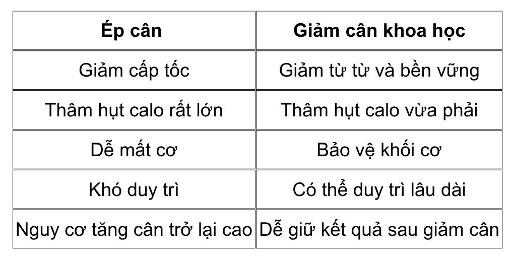 Bệnh án dinh dưỡng cho bệnh lý tuyến giáp