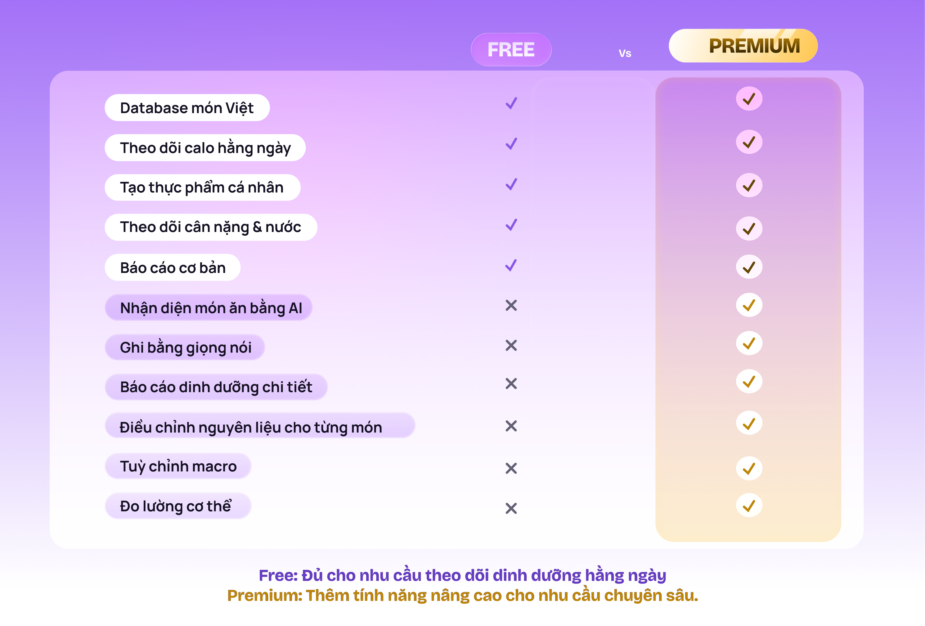 phan-biet-wao-va-wao-premium