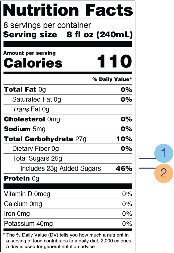 addedsugars_label_1_0
