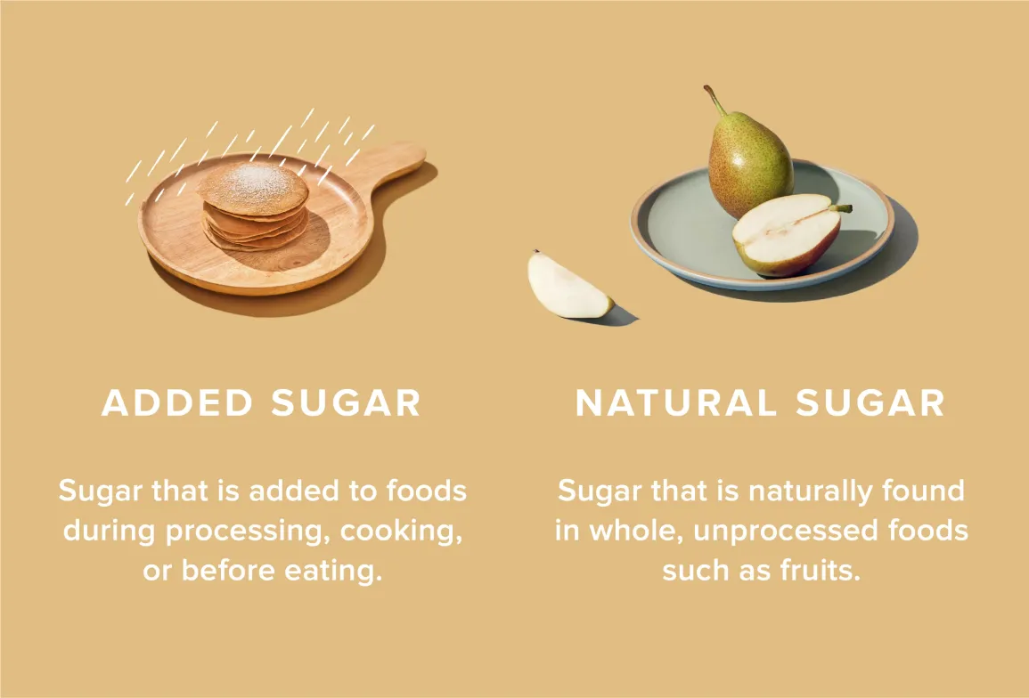 12414-No_BS_Guide_to_Added_Sugar-body1